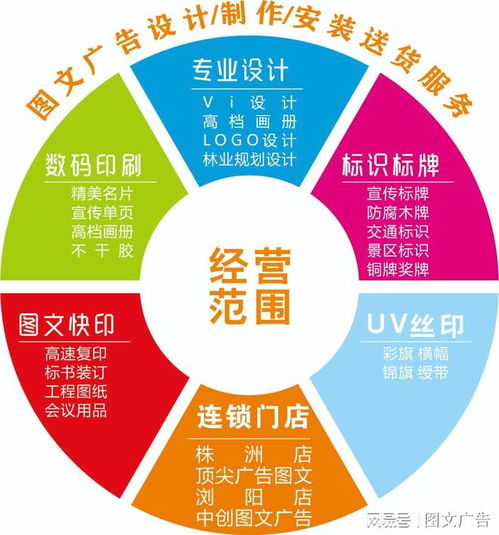 森環圖文廣告 一站式圖文設計、制作、安裝與配送服務