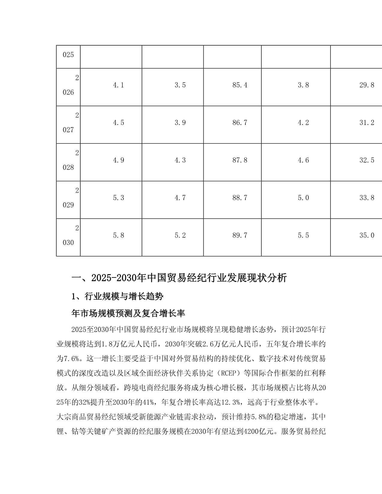 2025至2030年中國貿(mào)易經(jīng)紀(jì)行業(yè)發(fā)展分析、產(chǎn)業(yè)運(yùn)行態(tài)勢(shì)及投資規(guī)劃深度研究報(bào)告