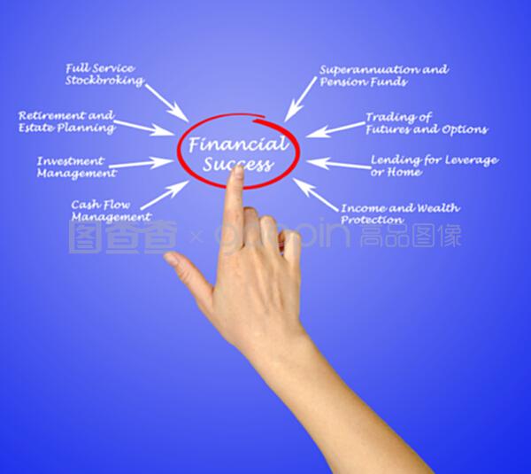 咨詢策劃服務(wù) 驅(qū)動(dòng)經(jīng)濟(jì)成功的智慧引擎