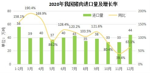 2020年我國(guó)農(nóng)產(chǎn)品貿(mào)易穩(wěn)健發(fā)展，貿(mào)易經(jīng)紀(jì)展現(xiàn)新活力